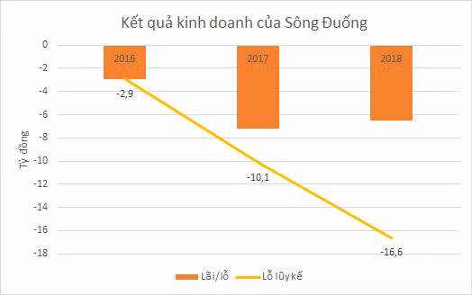 Trợ giá cho nhà máy nước sạch Sông Đuống, chuyện có lạ? - Ảnh 3.