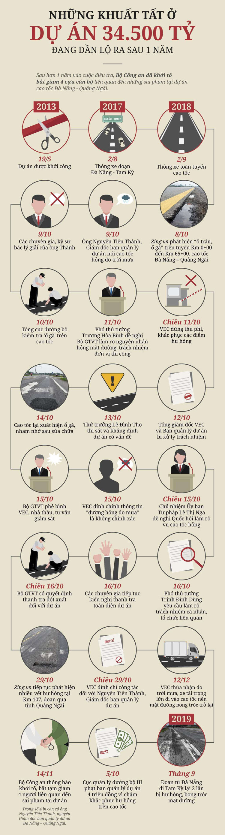 Vong xoay cao toc 34.500 ty 'dung banh' vi het han vay von hinh anh 4 