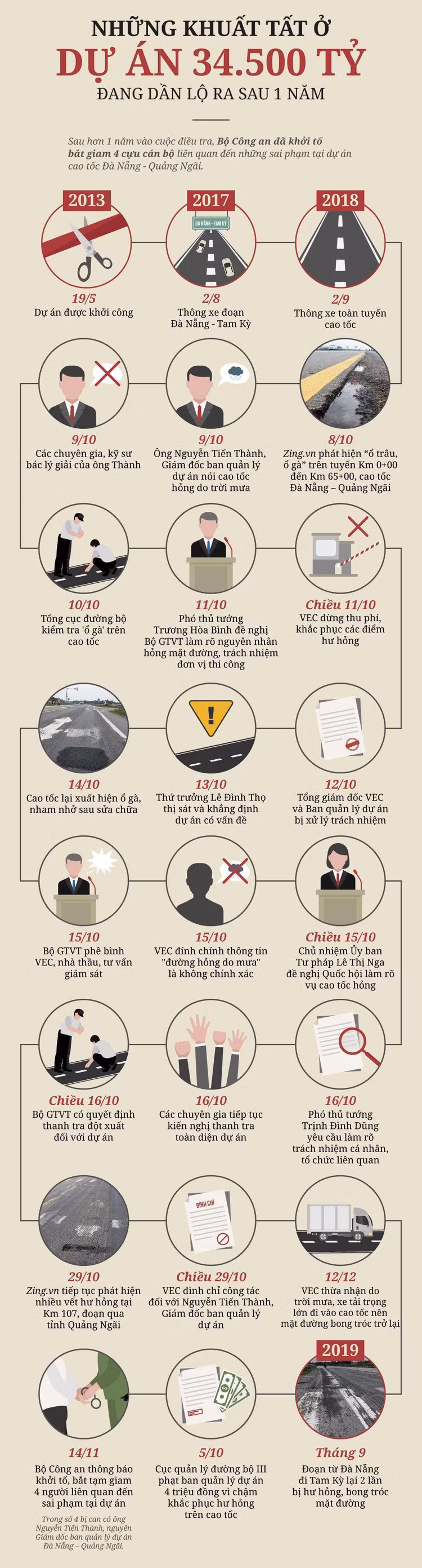 Vong xoay cao toc 34.500 ty 'dung banh' vi het han vay von hinh anh 4 