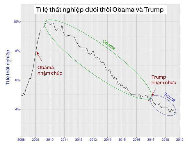TT Trump kêu gọi “đoàn kết, hợp tác” trong TĐLB, cho biết sẽ gặp ông Kim Jong-un tại Việt Nam - Ảnh 6.