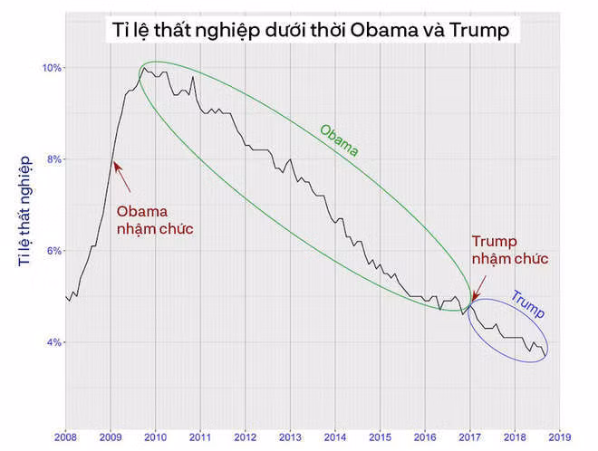 TT Trump kêu gọi “đoàn kết, hợp tác” trong TĐLB, cho biết sẽ gặp ông Kim Jong-un tại Việt Nam - Ảnh 6.
