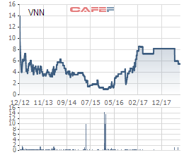 Trước khi bị truy nã, Chủ tịch Đại học Đông Đô còn là chủ tịch của nhiều công ty trên sàn chứng khoán, có cổ phiếu rơi từ 30.000 đồng về 1.000 đồng - Ảnh 5.