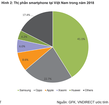 Mỹ cấm vận Huawei tác động ra sao tới Thế giới di động, FPT Retail, Digiworld? - Ảnh 1.