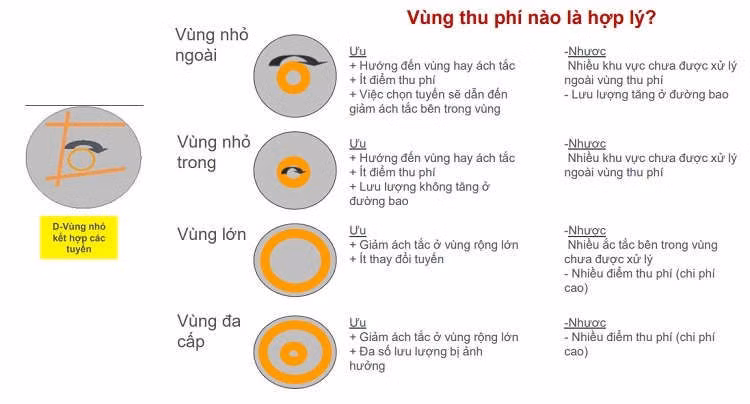 Các vùng thu phí được đề xuất.