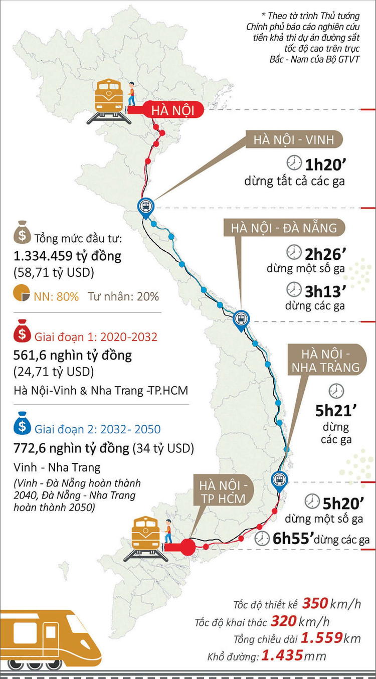 Keyword đầu tiên có dấu