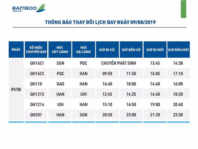 Sân bay Phú Quốc đã mở cửa trở lại sớm hơn dự kiến - Ảnh 1.