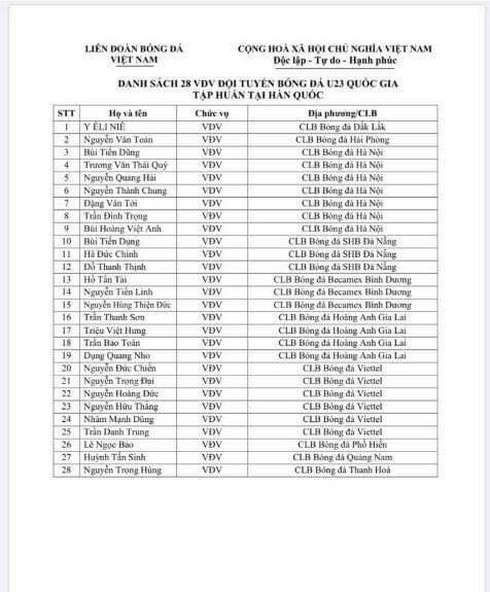Danh sách 28 cầu thủ U23 Việt Nam tập huấn tại Hàn Quốc.