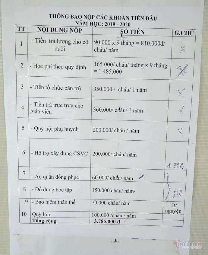 Trẻ mầm non phải nộp tiền trả lương cô nuôi và giáo viên trực trưa