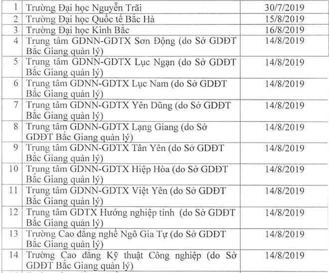 49 don vi phai dung cap chung chi ngoai ngu, tin hoc hinh anh 2 