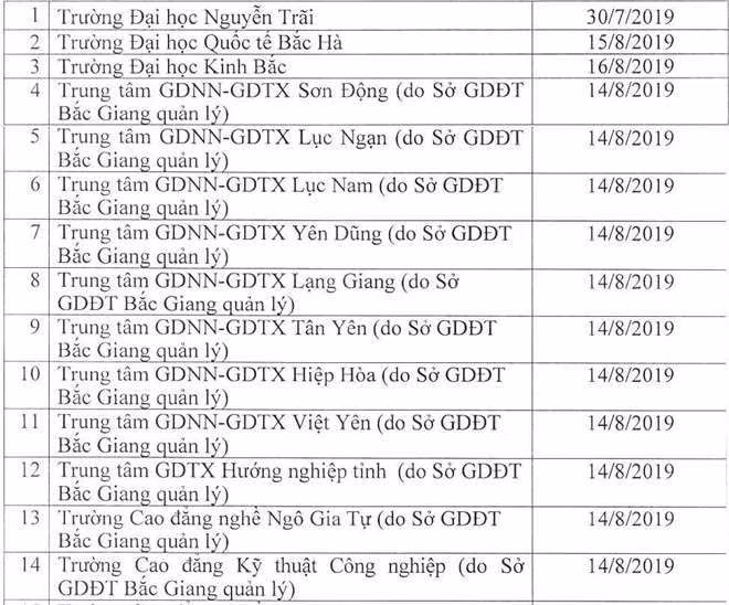 49 don vi phai dung cap chung chi ngoai ngu, tin hoc hinh anh 2 