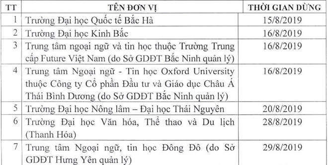 49 don vi phai dung cap chung chi ngoai ngu, tin hoc hinh anh 1 