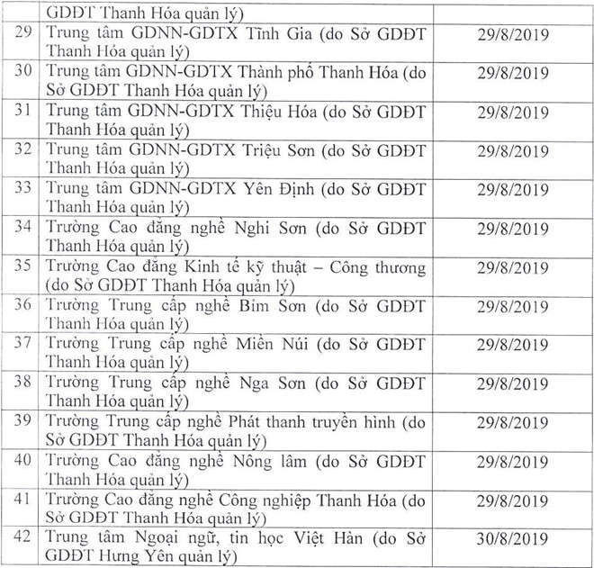 49 don vi phai dung cap chung chi ngoai ngu, tin hoc hinh anh 4 