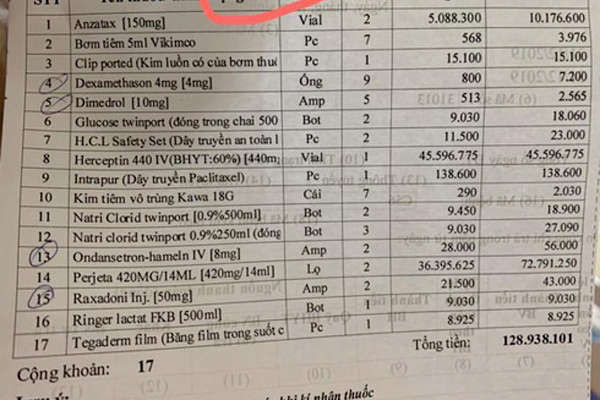 Đơn thuốc bác sĩ kê cho bệnh nhân ung thư vú tại Bệnh viện K. 