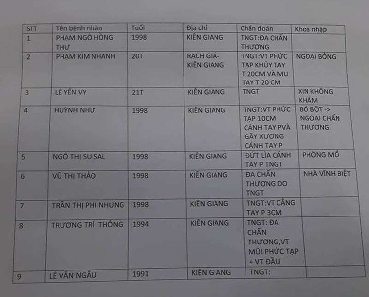 Xe khách rơi trên đèo Hải Vân, 21 sinh viên bị nạn - ảnh 9
