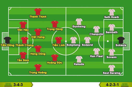 Thông tin mới nhất trước trận U22 Việt Nam vs U22 Campuchia - ảnh 1