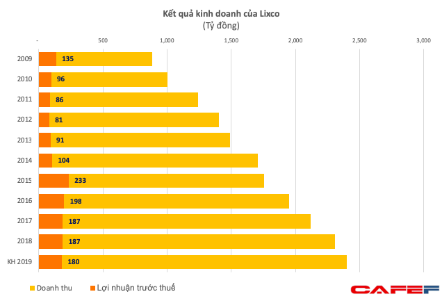 Cạnh tranh gay gắt với Omo, Tide nhưng Bột giặt LIX vẫn sống khoẻ với doanh thu trên 2.000 tỷ/năm - Ảnh 2.