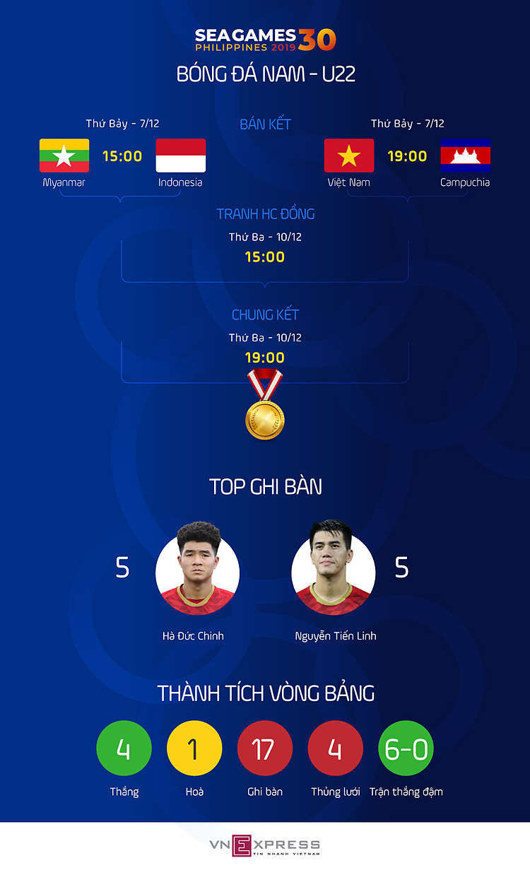 Việt Nam - Campuchia: Phía trước là chung kết SEA Games - 2