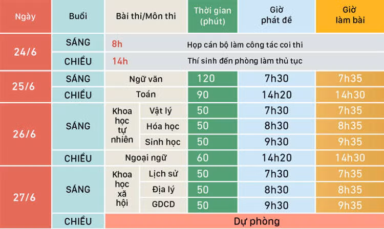 Lịch thi THPT quốc gia năm 2019.&nbsp;