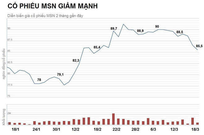 Masan mat 5.000 ty von hoa vi lien quan du thao tieu chuan nuoc mam? hinh anh 2 