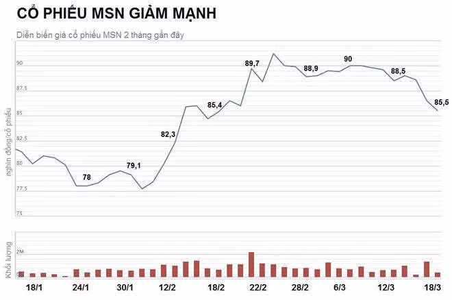 Masan mat 5.000 ty von hoa vi lien quan du thao tieu chuan nuoc mam? hinh anh 2 