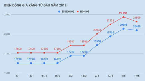 Chinh phu bao cao Quoc hoi the nao ve viec tang gia dien va xang? hinh anh 3 