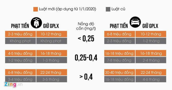 So nguoi chet vi tai nan giam sau sau 2 tuan tang phat nong do con hinh anh 2 c58497d9fe8a06d45f9b_zing.jpg