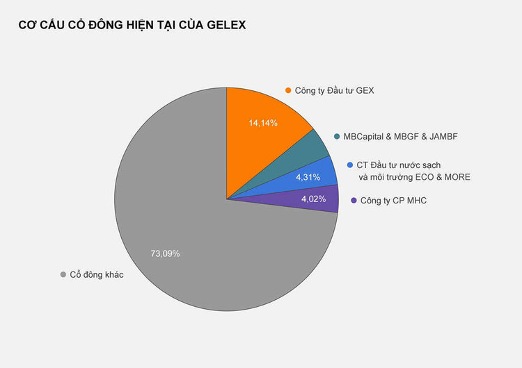 Ong chu 8X dung sau Nuoc sach Song Da co bao nhieu tien? hinh anh 3 