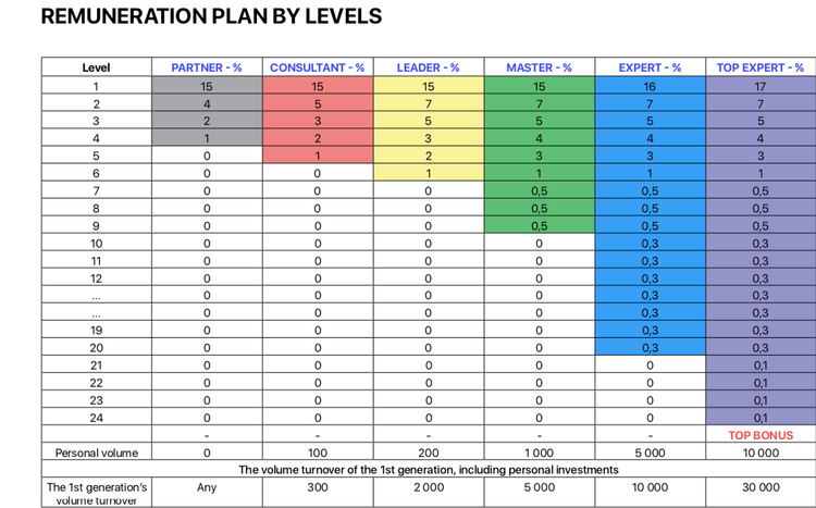 Đầu tư Skyway: Ván bài lật ngửa, đa cấp lộ diện! ảnh 6