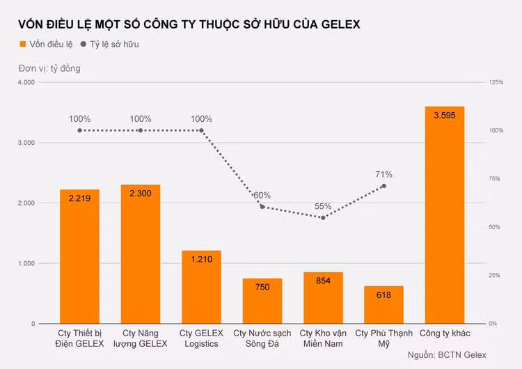 Ong chu 8X dung sau Nuoc sach Song Da co bao nhieu tien? hinh anh 2 