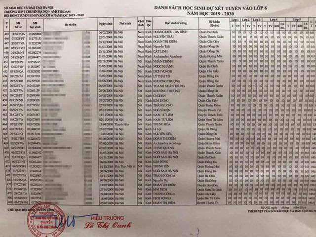 Học bạ siêu nhân toàn điểm 10 dự thi vào trường Ams: Hiện tượng xã hội không hiếm! - 1