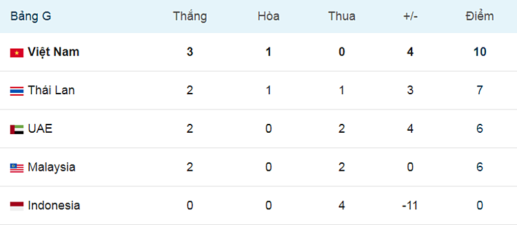 Tương quan bảng G, và lựa chọn của Việt Nam - 1