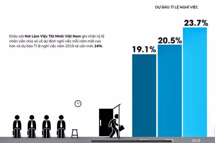 Lương 80 triệu đồng/tháng nhưng vẫn muốn bỏ việc - ảnh 2