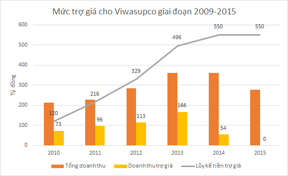 Trợ giá cho nhà máy nước sạch Sông Đuống, chuyện có lạ? - Ảnh 2.
