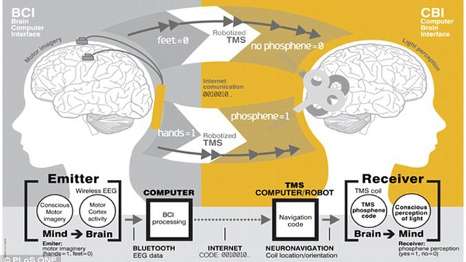 Các nhà tiên tri dự đoán điều gì đến với nhân loại năm 2025? - Hình 6 Cac nha tien tri du doan dieu gi den voi nhan loai nam 2025?-Hinh-6