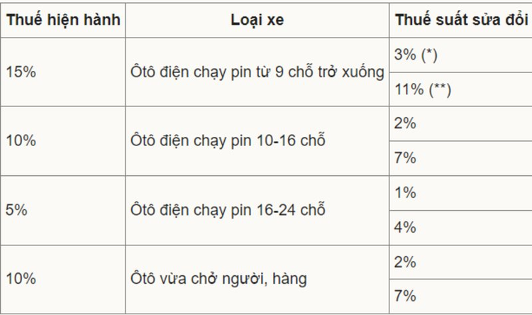 thue_tieu_thu_dac_biet_xe_dien.png