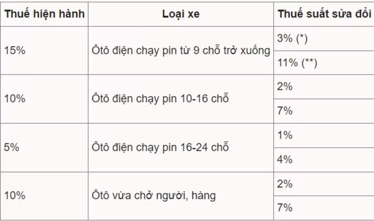 thue_tieu_thu_dac_biet_xe_dien.png