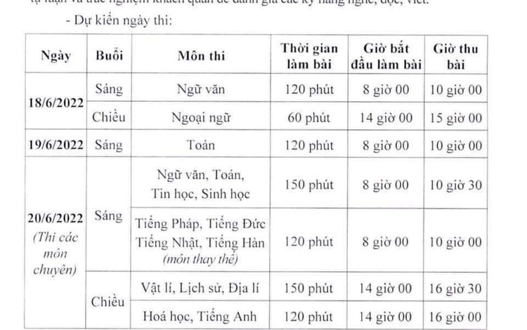 Hà Nội dự kiến thi lớp 10 ngày 18-19/6