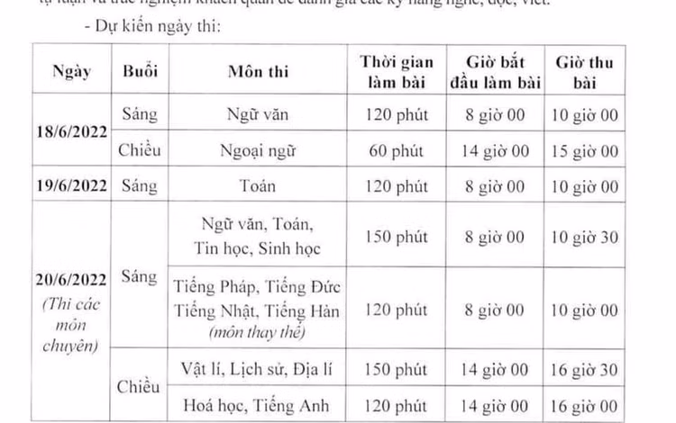 Hà Nội dự kiến thi lớp 10 ngày 18-19/6