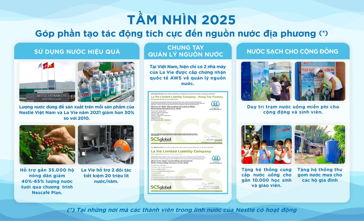 cam-ket-tai-tao-nguon-nuoc_infographic_vn.jpg