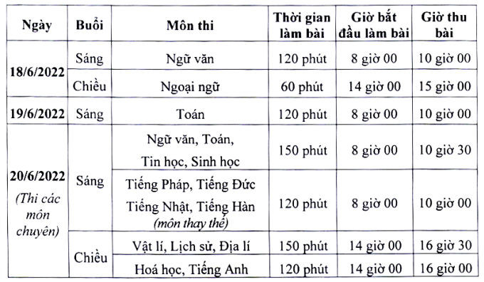 Hà Nội công bố lịch tuyển sinh lớp 1, 6 và 10