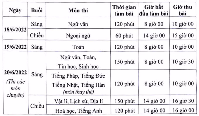 Hà Nội công bố lịch tuyển sinh lớp 1, 6 và 10