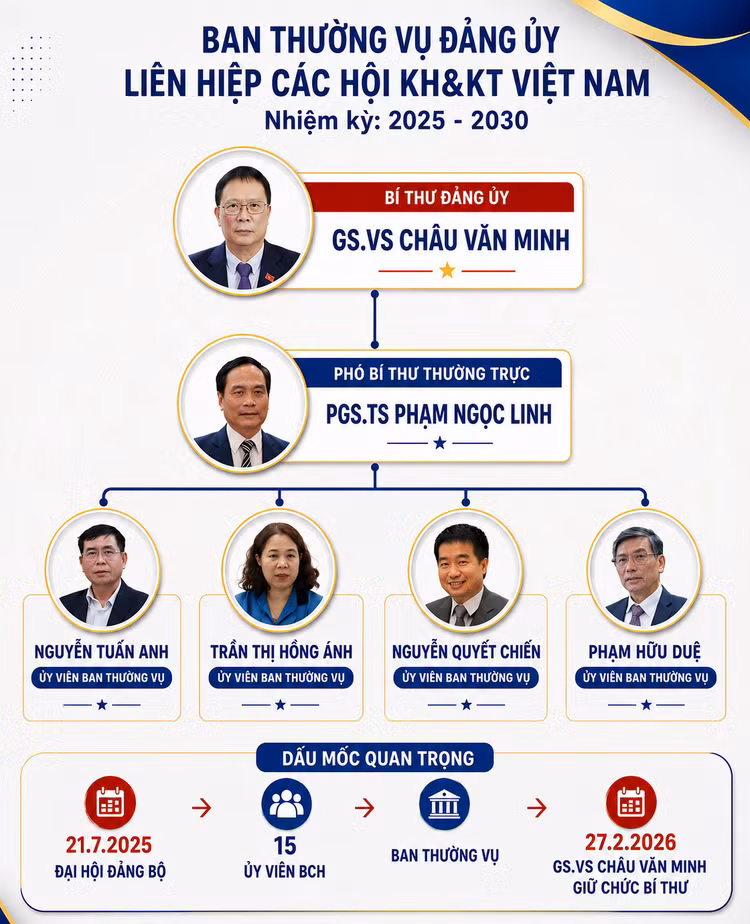 info-ban-thuong-vu-dang-uy.png