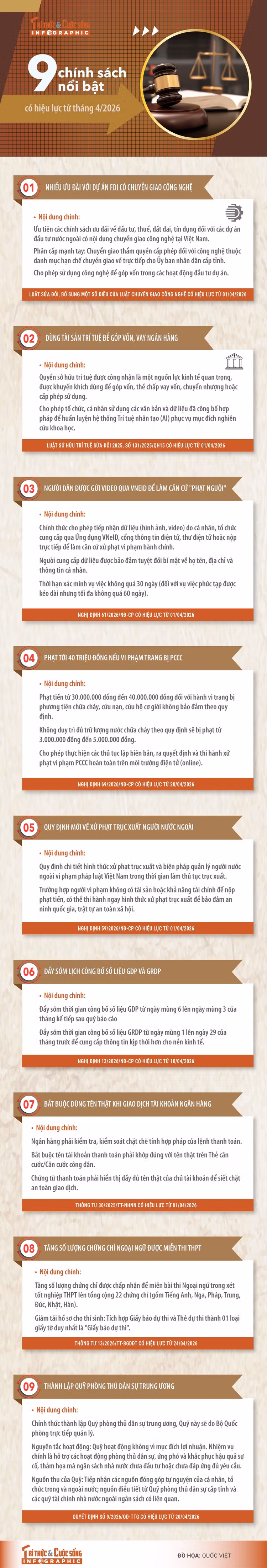 9-chinh-sach-co-hieu-luc-tu-thang-4.jpg
