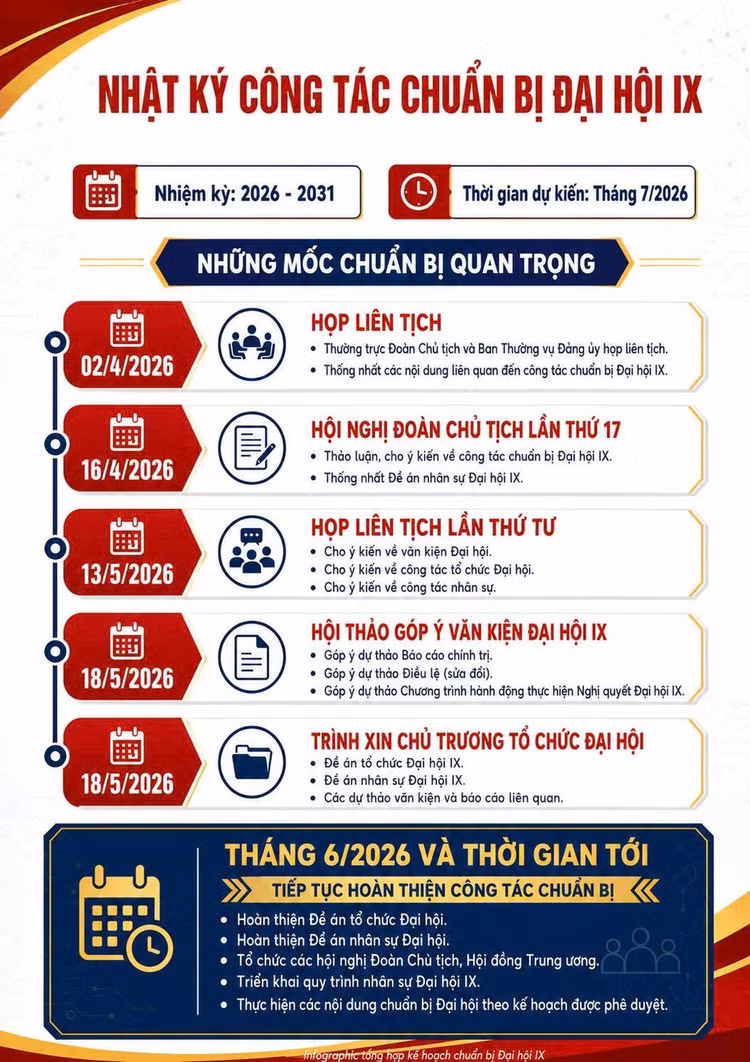 info-nhat-ky-chuan-bi-dai-hoi-ix.jpg