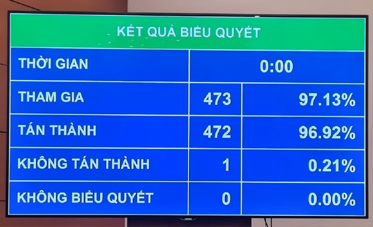Đại tướng Tô Lâm trở thành Chủ tịch nước Dai tuong To Lam tro thanh Chu tich nuoc