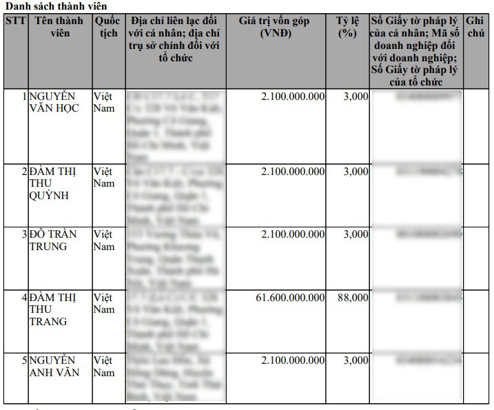 Chan dung dai gia dung sau he thong CellphoneS doanh thu nghin ty-Hinh-2