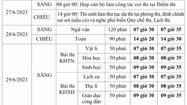 Hon 11 ngan thi sinh khong lam thu tuc du thi tot nghiep THPT