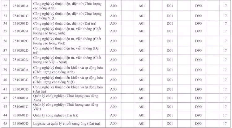 Diem san cac truong su pham lon phia Nam, cao nhat 23 diem-Hinh-7