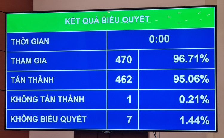 Thong qua Luat Thu do: Uu tien thuc hien quy hoach khu song Hong, song Duong