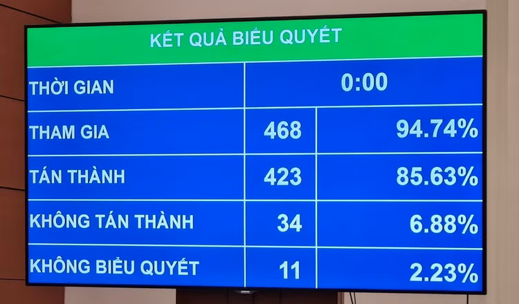 Thong qua Luat Nha o, chinh ly quy dinh ve chung cu mini